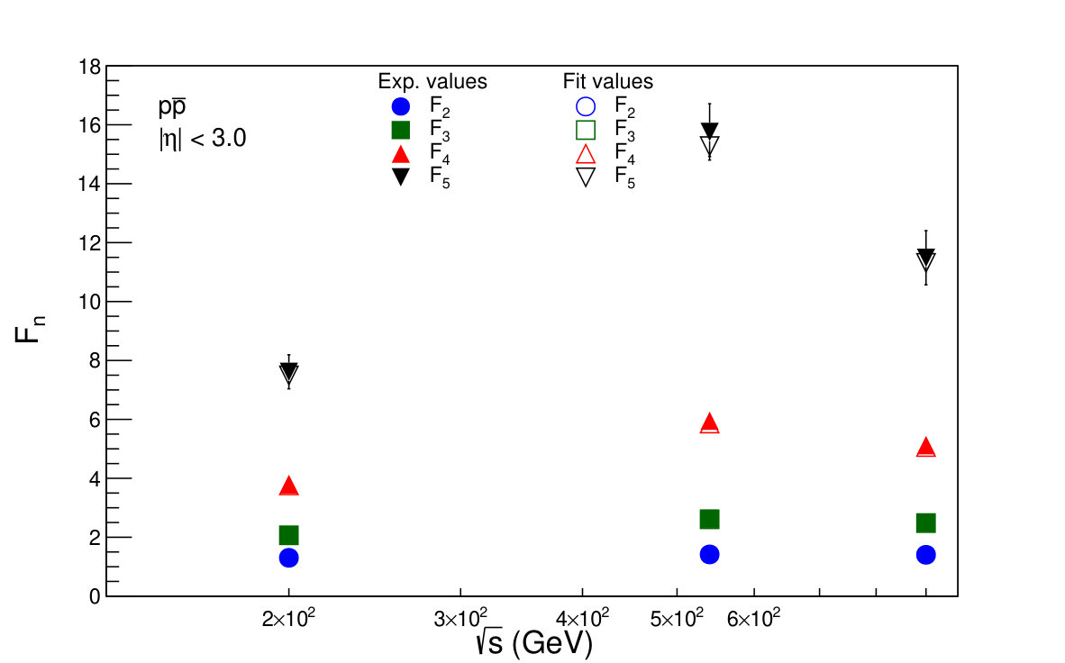Figure 31