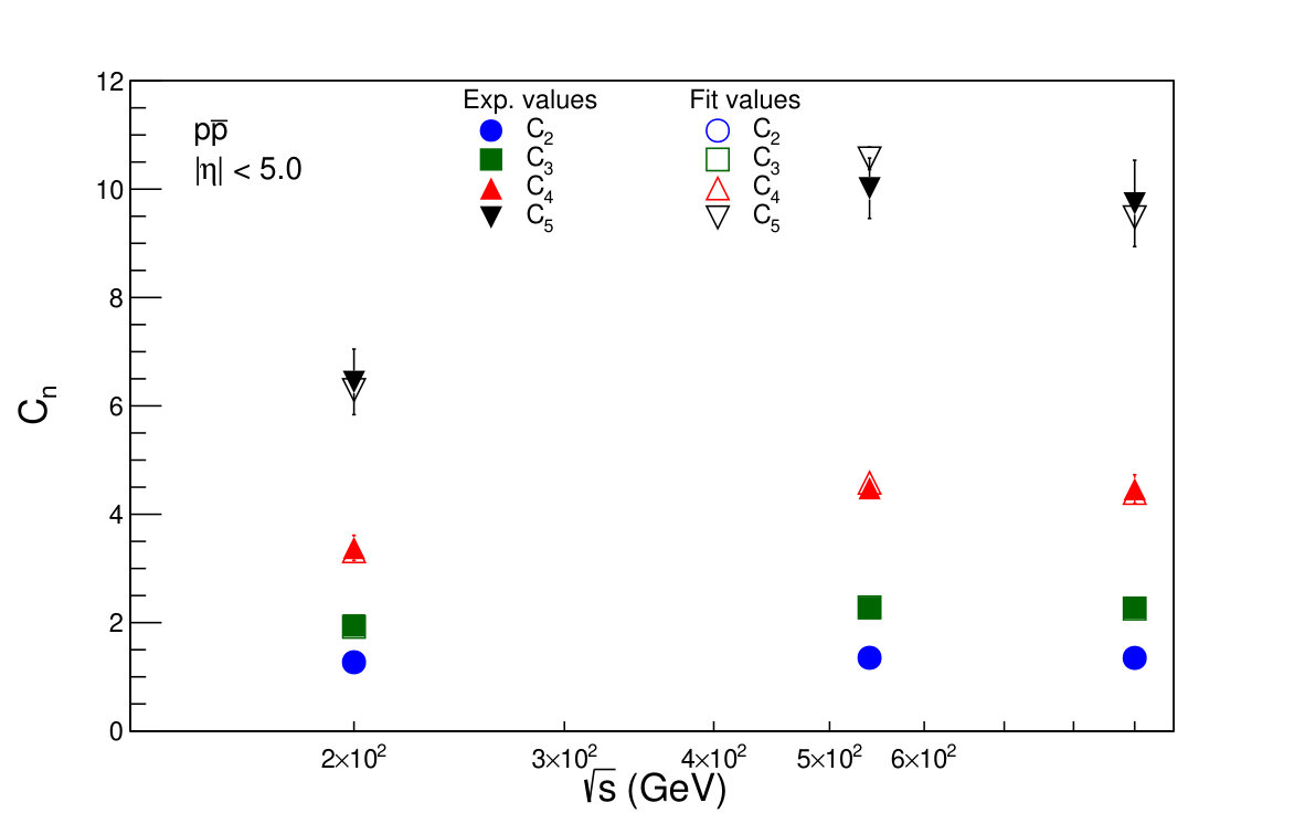 Figure 32