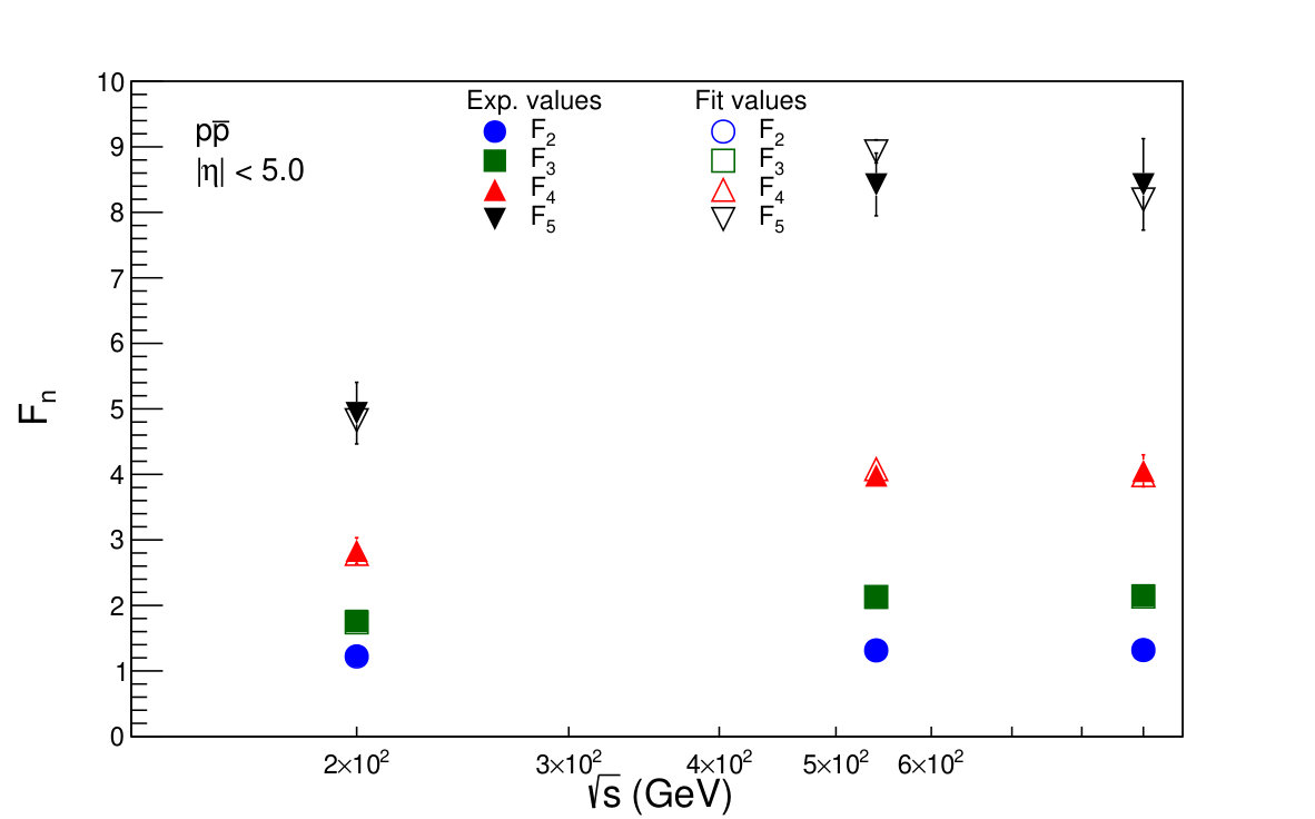 Figure 33