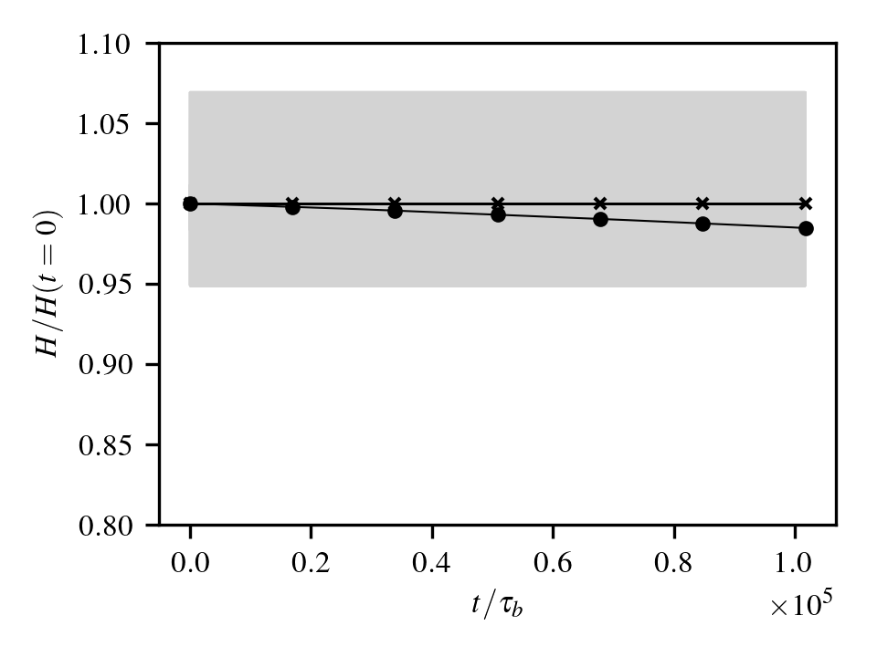 Figure 8