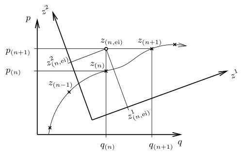 Figure 12