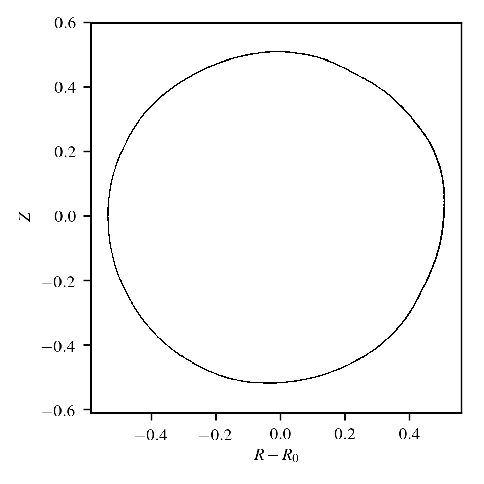 Figure 13