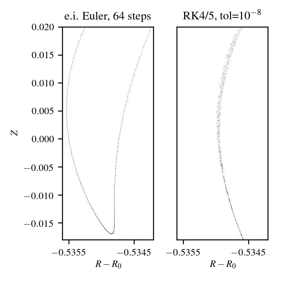 Figure 14