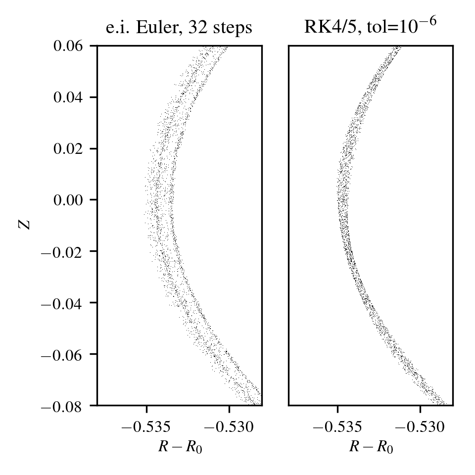 Figure 15