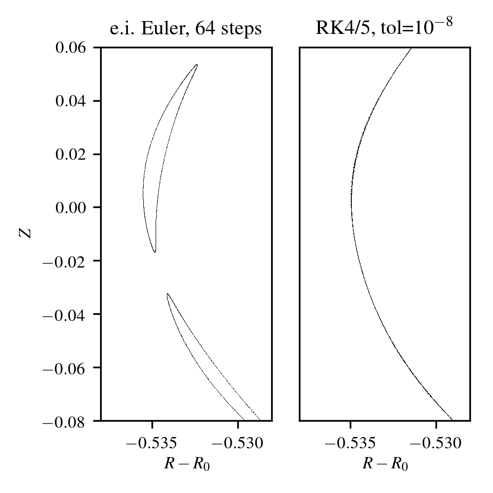 Figure 16