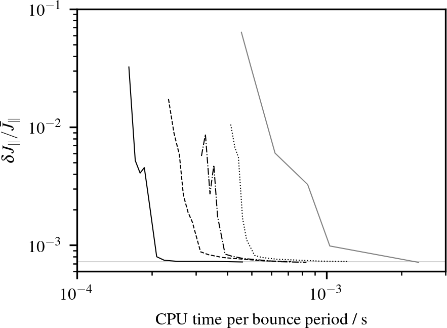 Figure 18