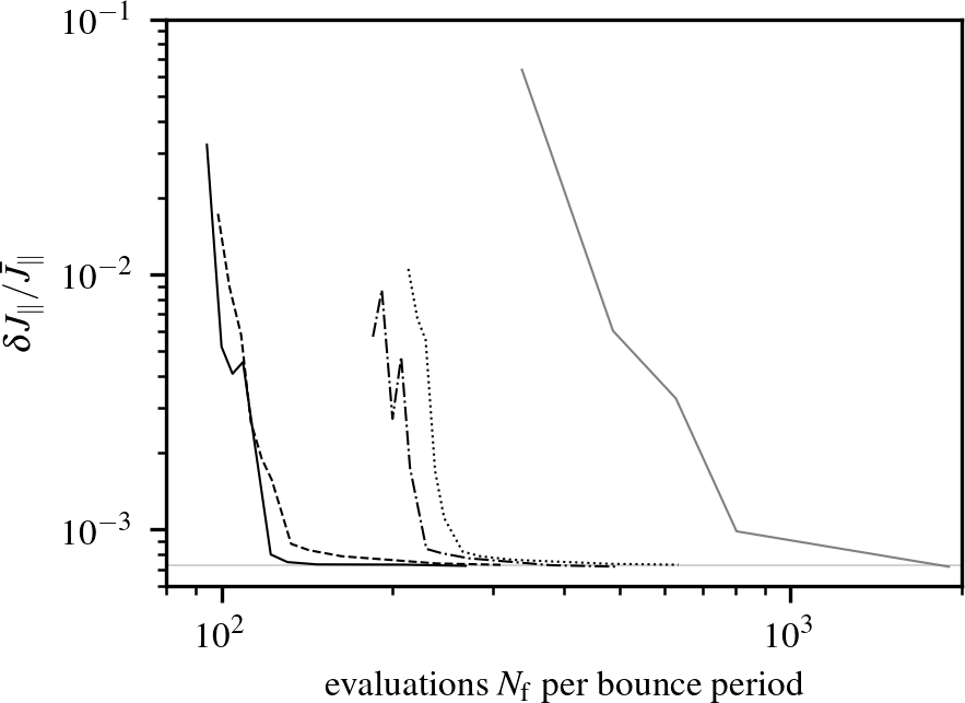 Figure 19