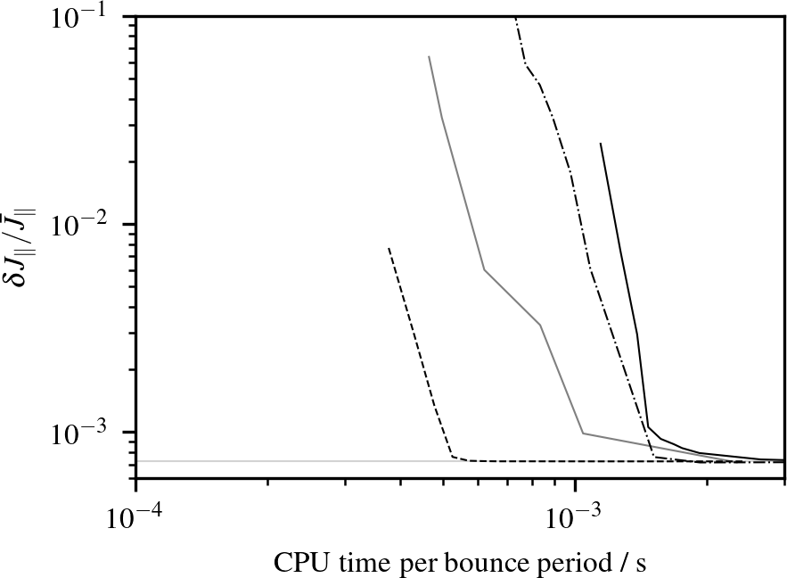Figure 20