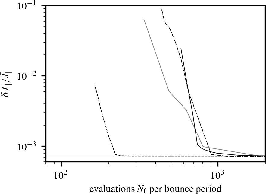 Figure 21