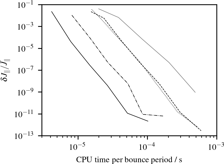 Figure 22