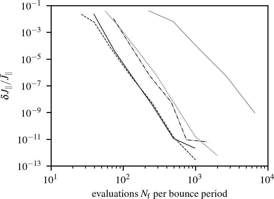 Figure 23