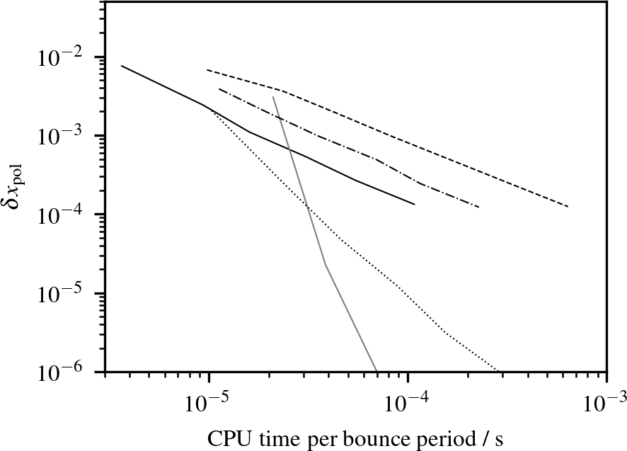 Figure 24
