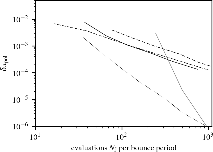 Figure 25
