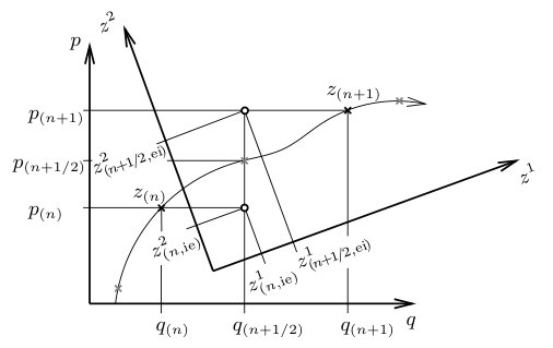 Figure 26