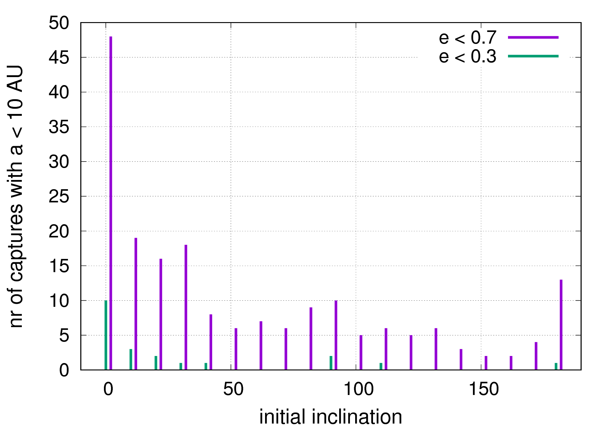 Figure 8