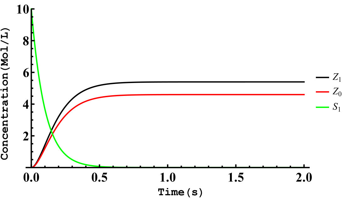 Figure 8
