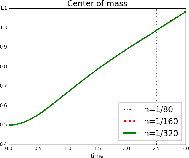 Figure 17