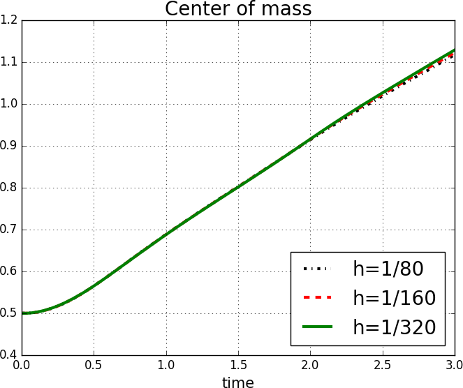 Figure 18