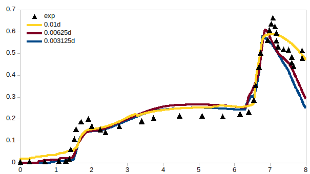 Figure 24