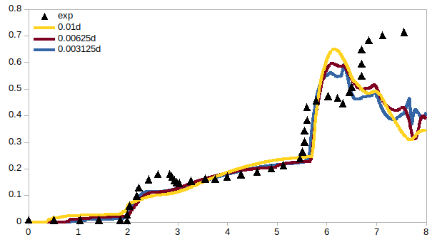 Figure 25