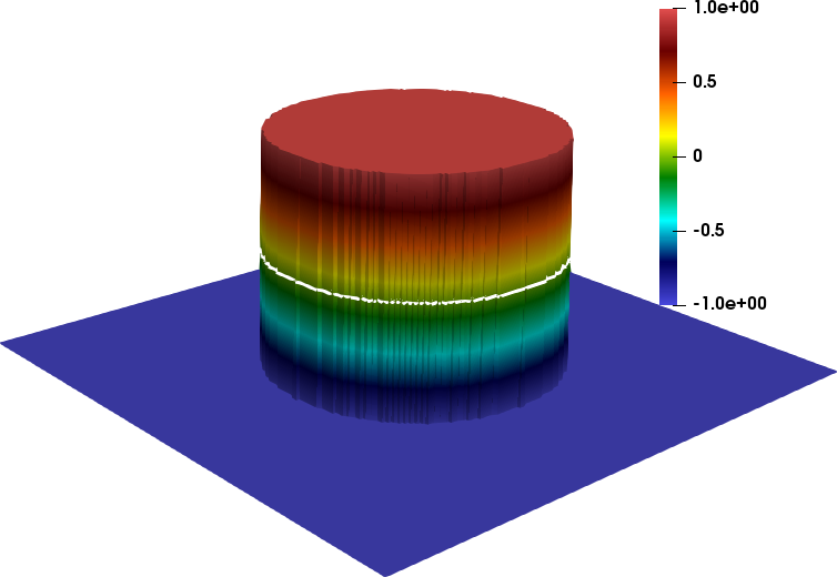 Figure 29