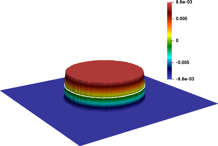 Figure 30