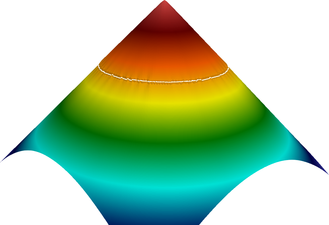 Figure 32