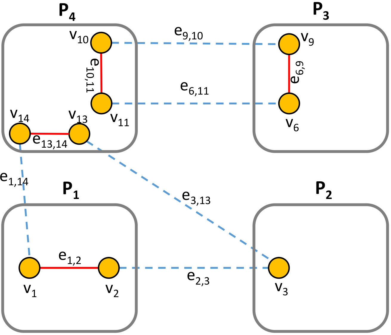 Figure 8