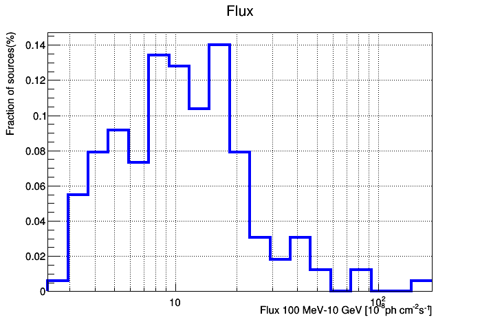 Figure 18