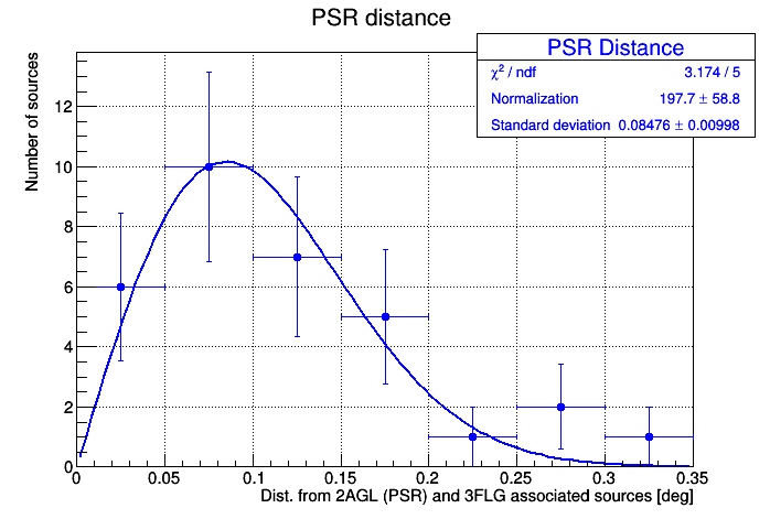 Figure 19