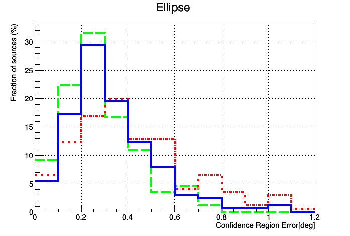 Figure 20