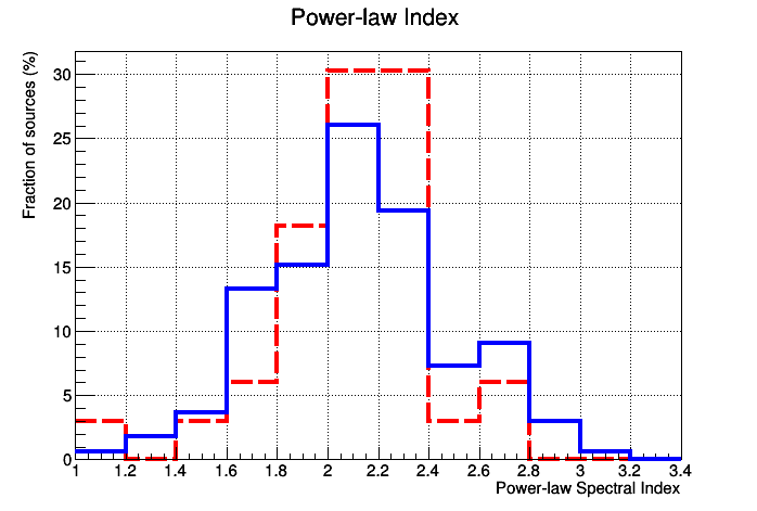 Figure 21