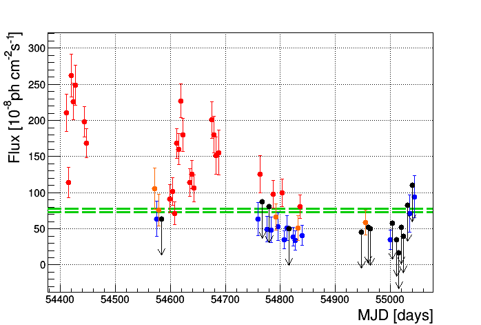 Figure 23