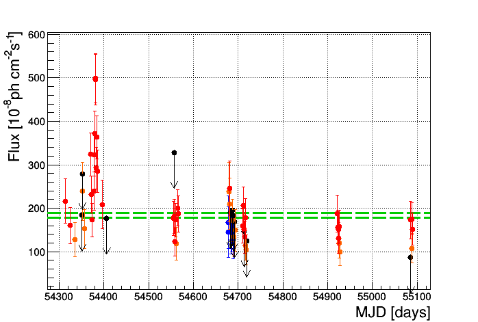 Figure 24