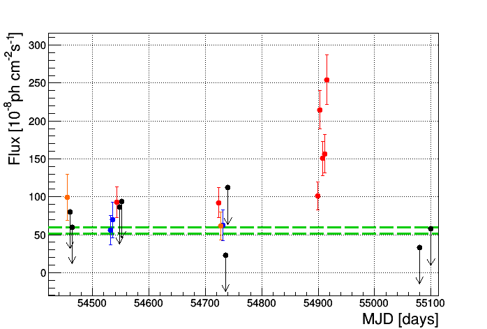 Figure 26