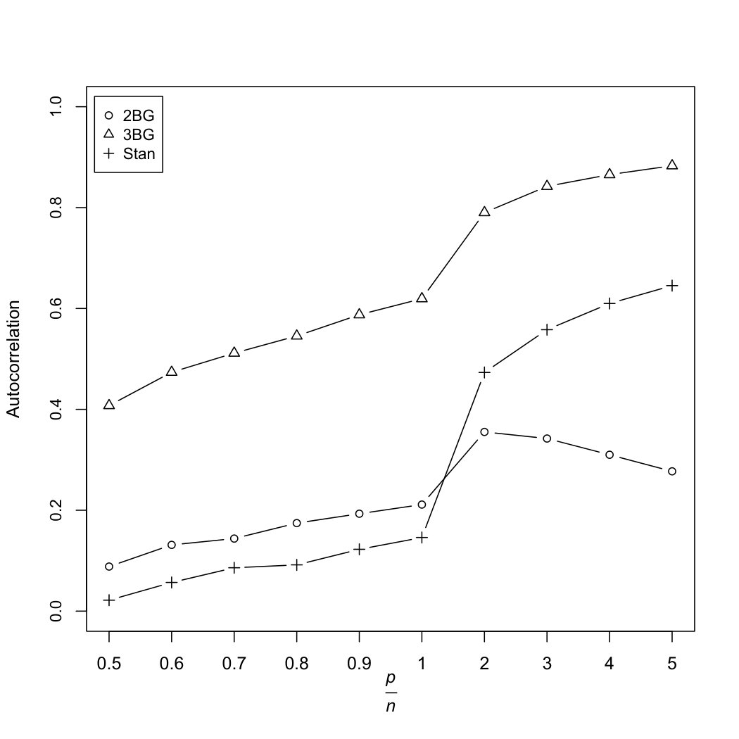 Figure 16