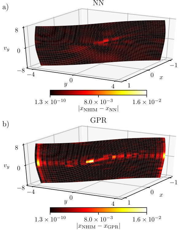 Figure 12