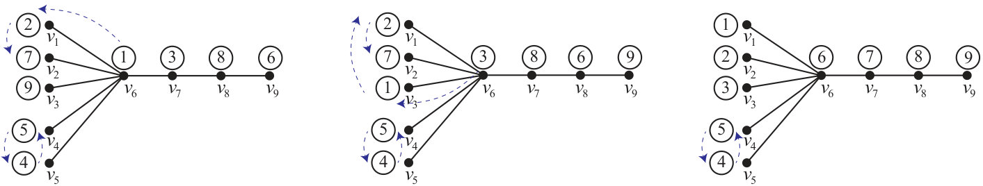 Figure 13