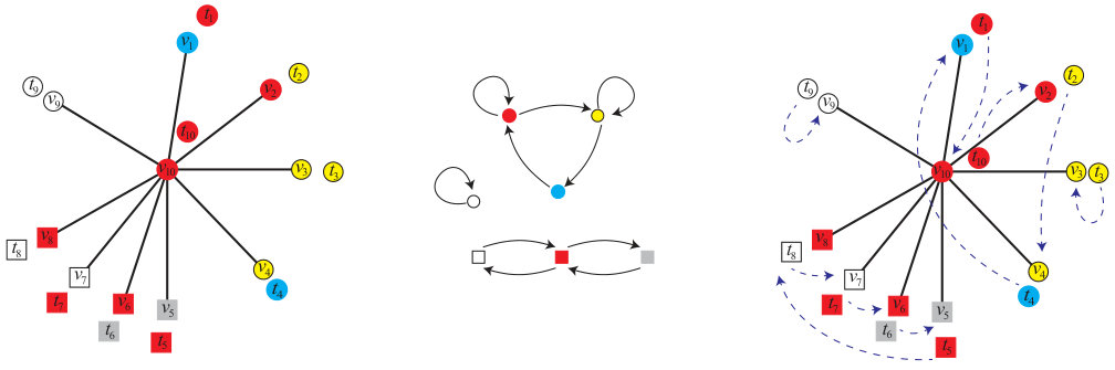 Figure 14