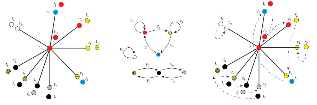 Figure 15