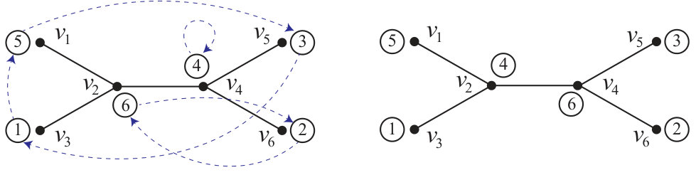 Figure 19