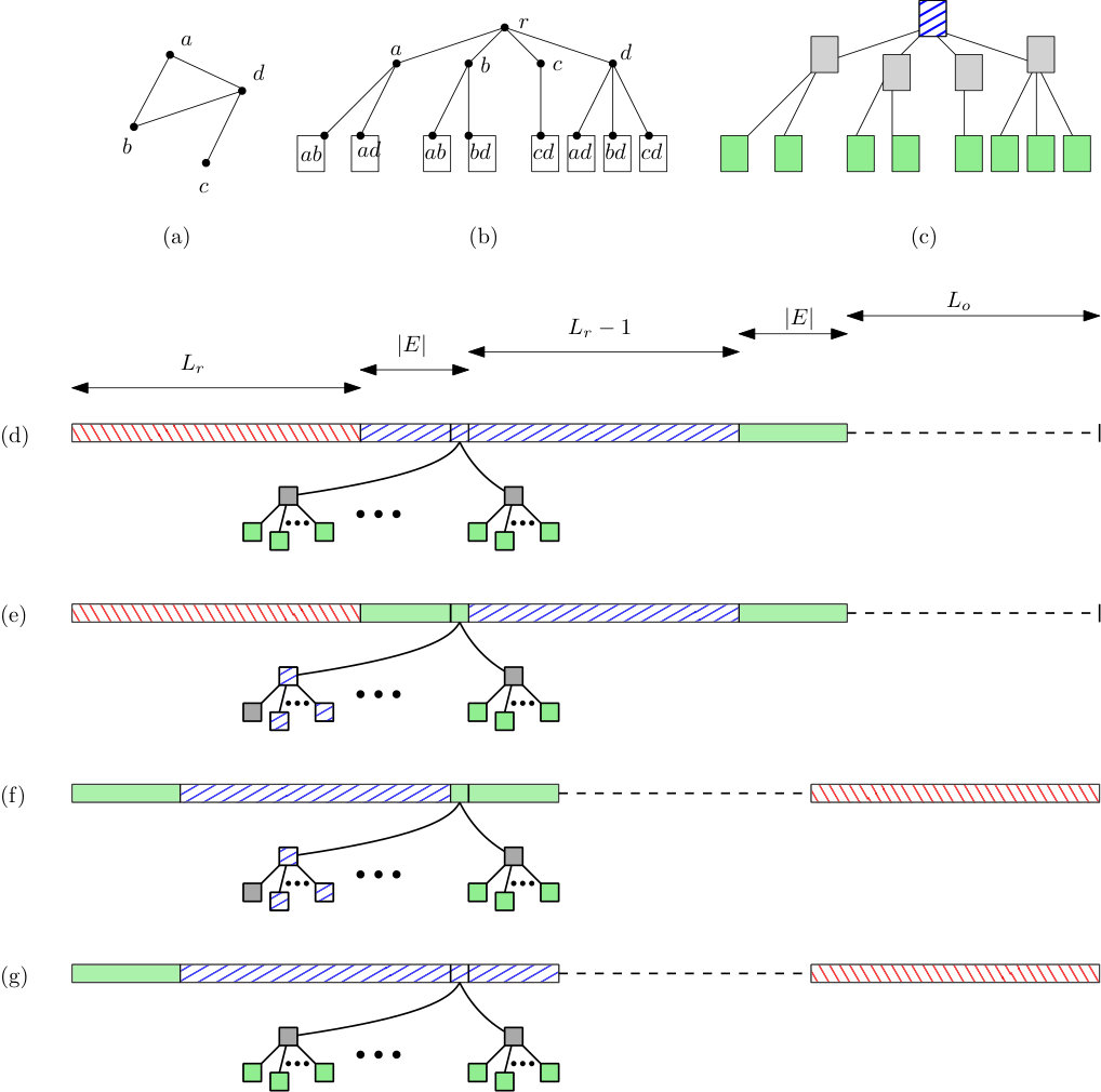 Figure 20