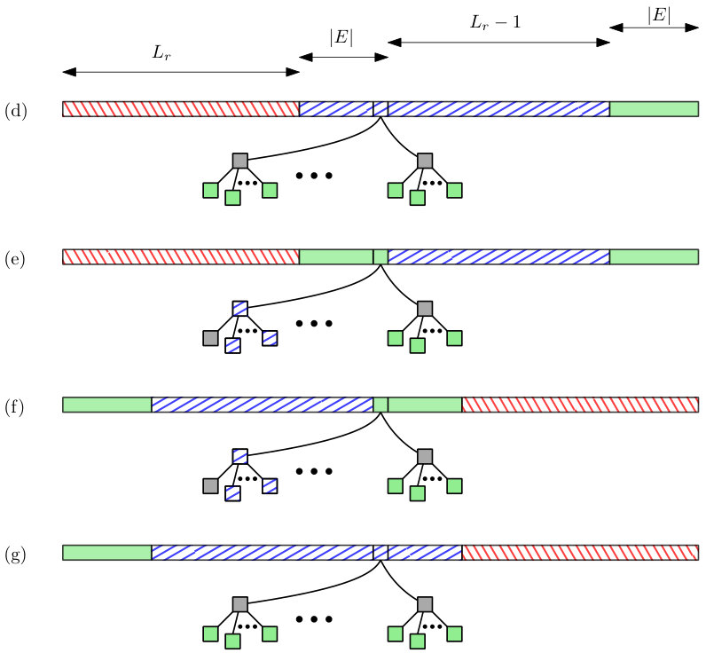 Figure 21