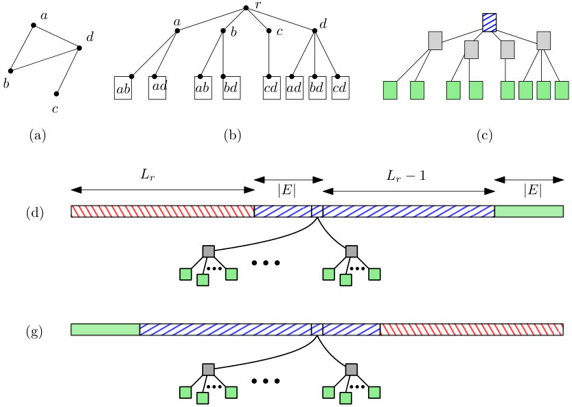 Figure 22