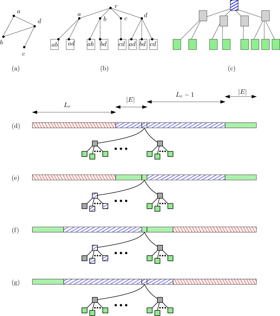 Figure 23