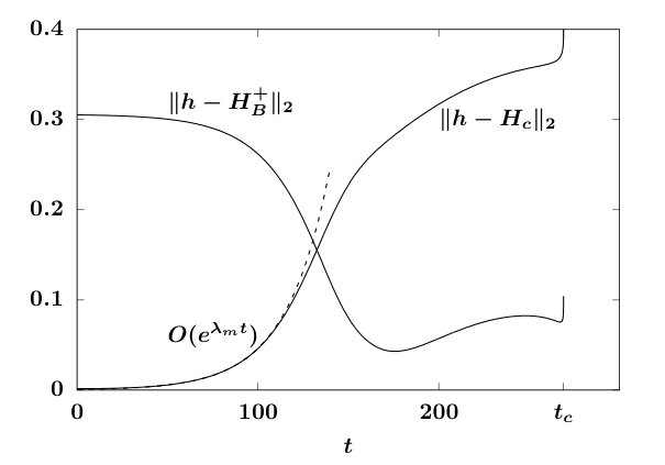 Figure 8
