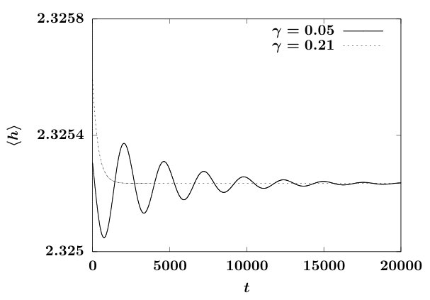 Figure 18