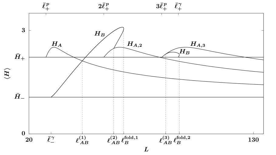 Figure 22