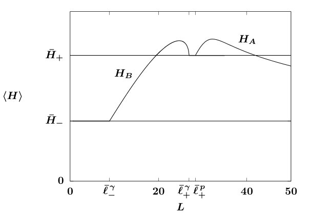 Figure 23