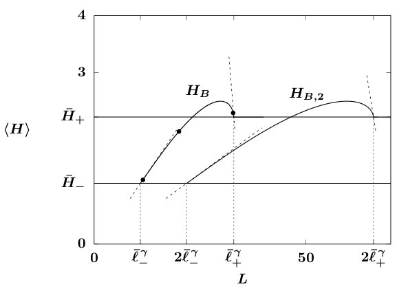 Figure 24